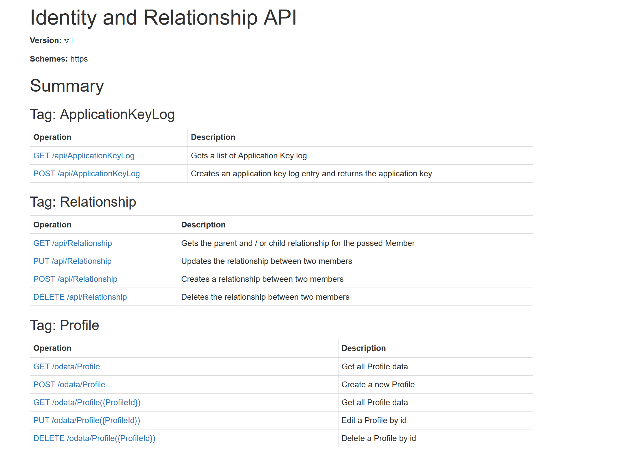 Screenshot-2017-11-6 Identity and Relationship API